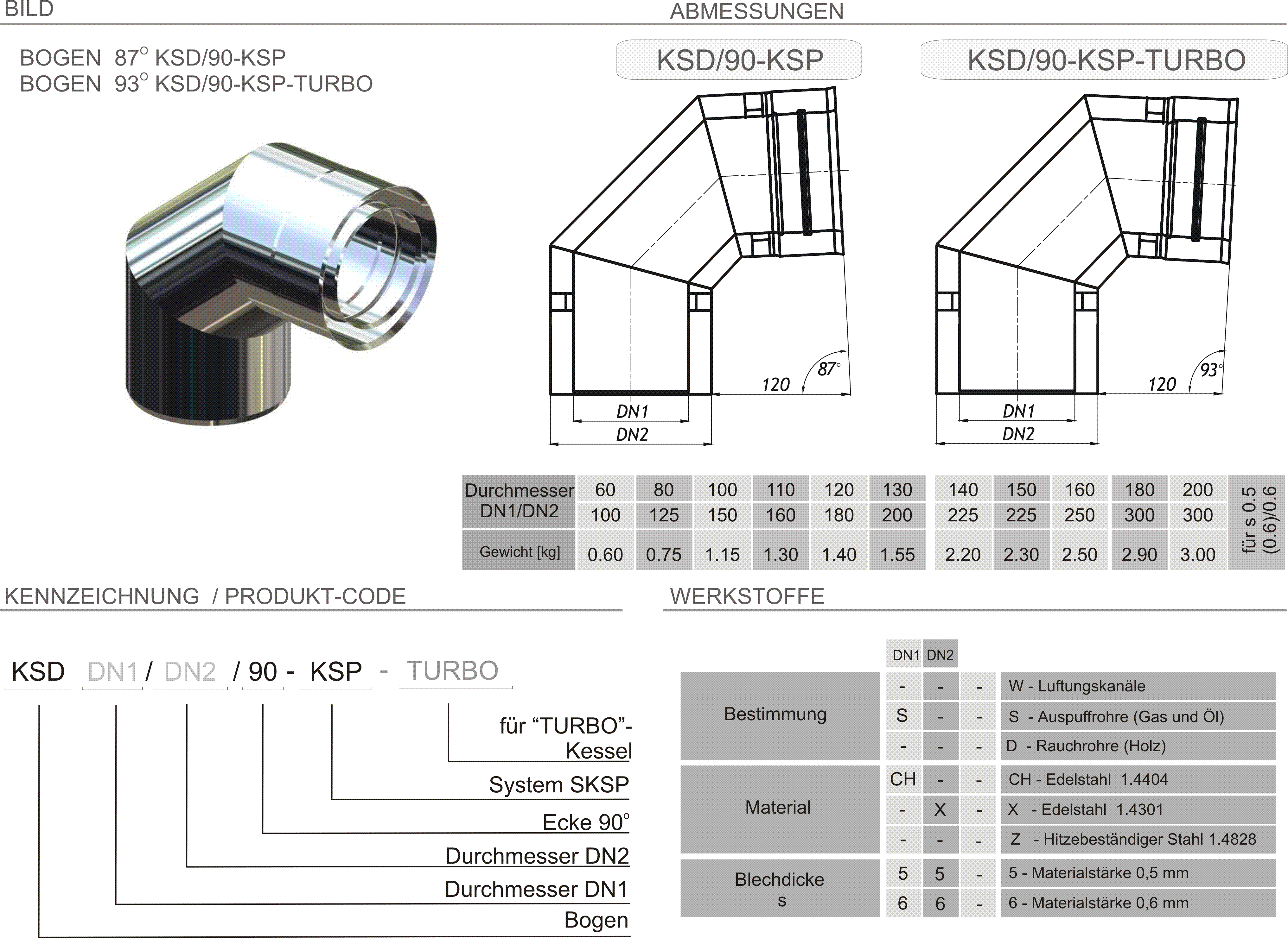 Produkt Beschreibung SKSP-KSD90